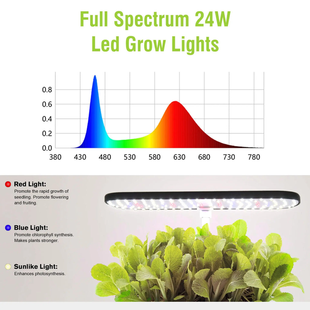 Compact LED Indoor Hydroponic System Sill and Soil