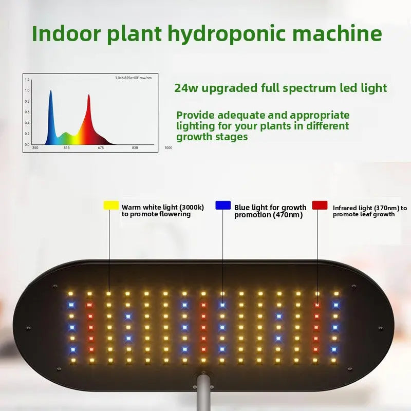 Flat Base Hydroponic Planter Sill and Soil